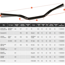 RFX Pro Series F7 KTM 28.6mm tapered handlebar