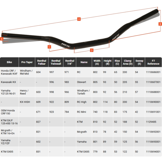 Manubrio conico RFX Pro Series F7 KTM 28.6mm