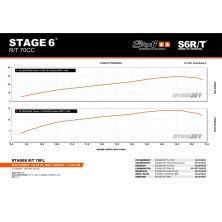 Cilindro Stage6 R/T 70 carter C-One / RC-One / 2fast