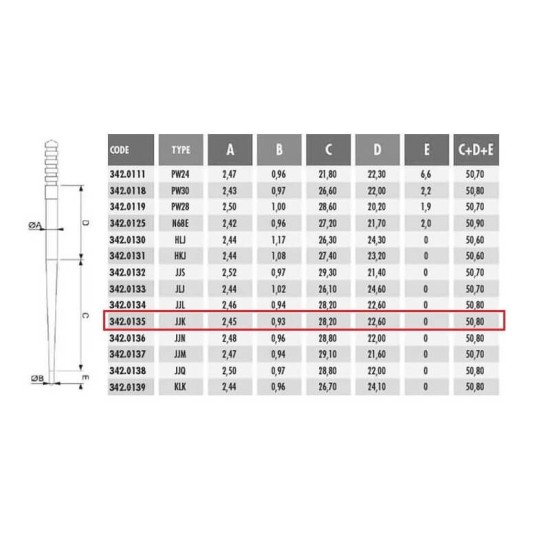 Aiguille JJK pour carburateurs PWK